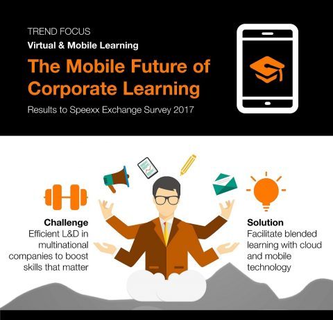 The Mobile Future of Corporate Learning Infographic