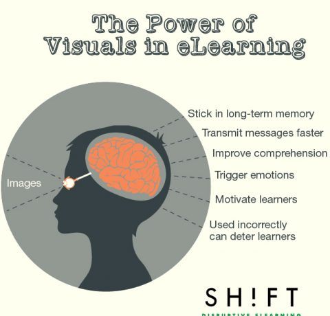 The Power of Visuals in eLearning Infographic