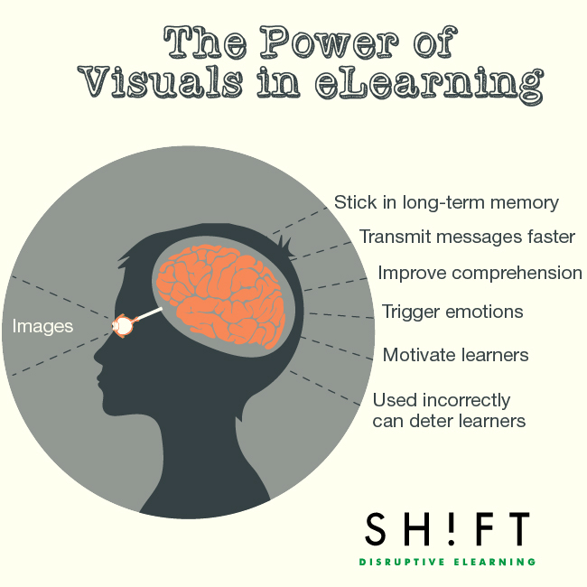 The Power of Visuals in eLearning Infographic