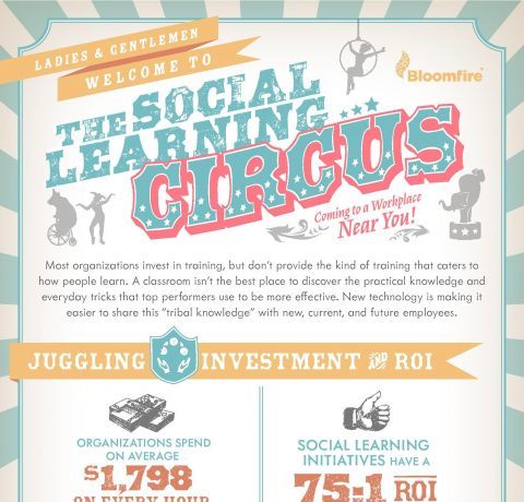 The Social Learning Circus Infographic