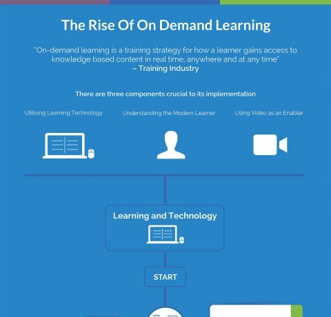 The Rise Of On Demand Learning Infographic