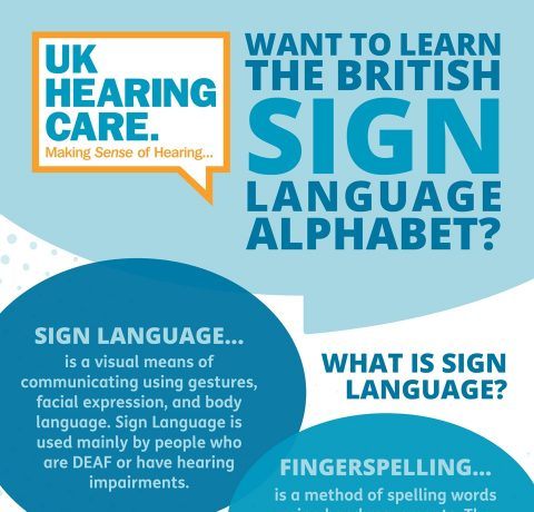 Learn the British Sign Language Alphabet Infographic
