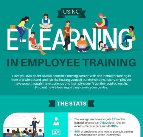 Using eLearning in Employee Training Infographic