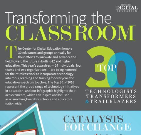 Using Tech to Transform the Classroom Infographic