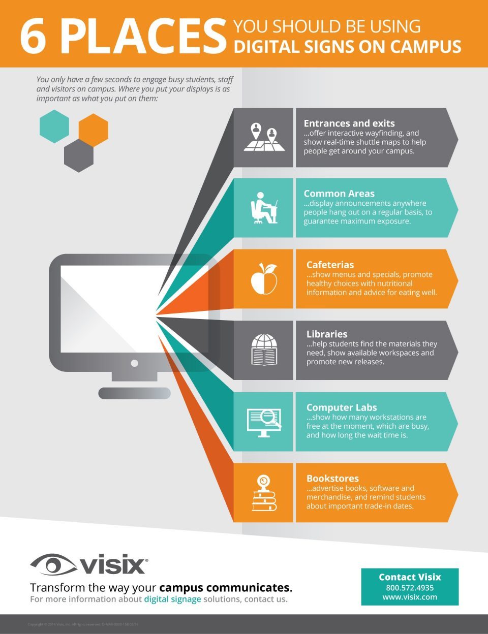 6 Places You Should Be Using Digital Signs On Campus Infographic