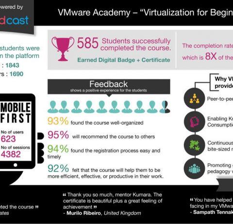 VMware Sees Success with MOOC Infographic