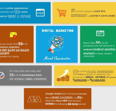 Digital Marketing For Businesses Infographic