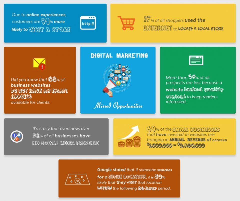 Digital Marketing For Businesses Infographic