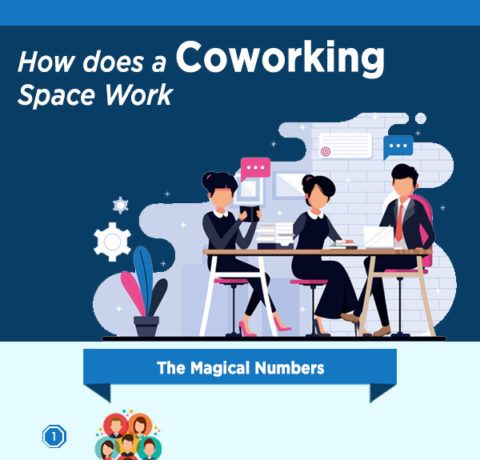 What Is Coworking Space And Types Of Coworking Space