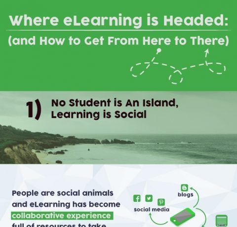 eLearning Future: 6 eLearning Trends Infographic