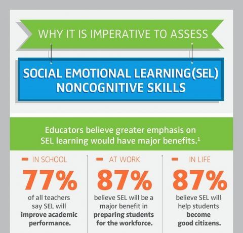 Why It Is Imperative to Assess Social Emotional Learning Infographic