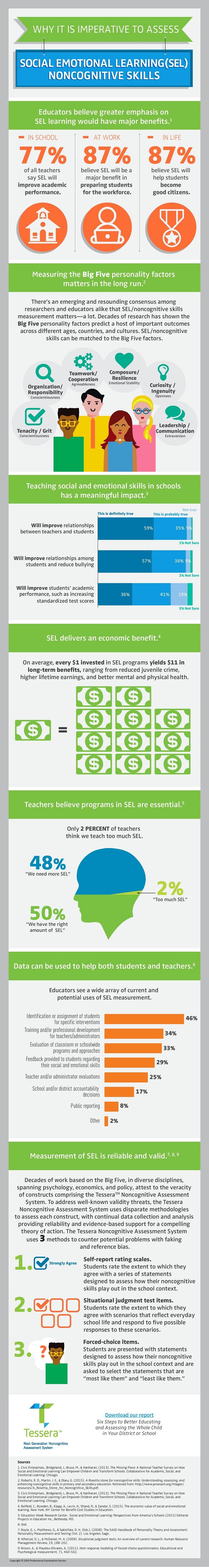 Why It Is Imperative to Assess Social Emotional Learning Infographic