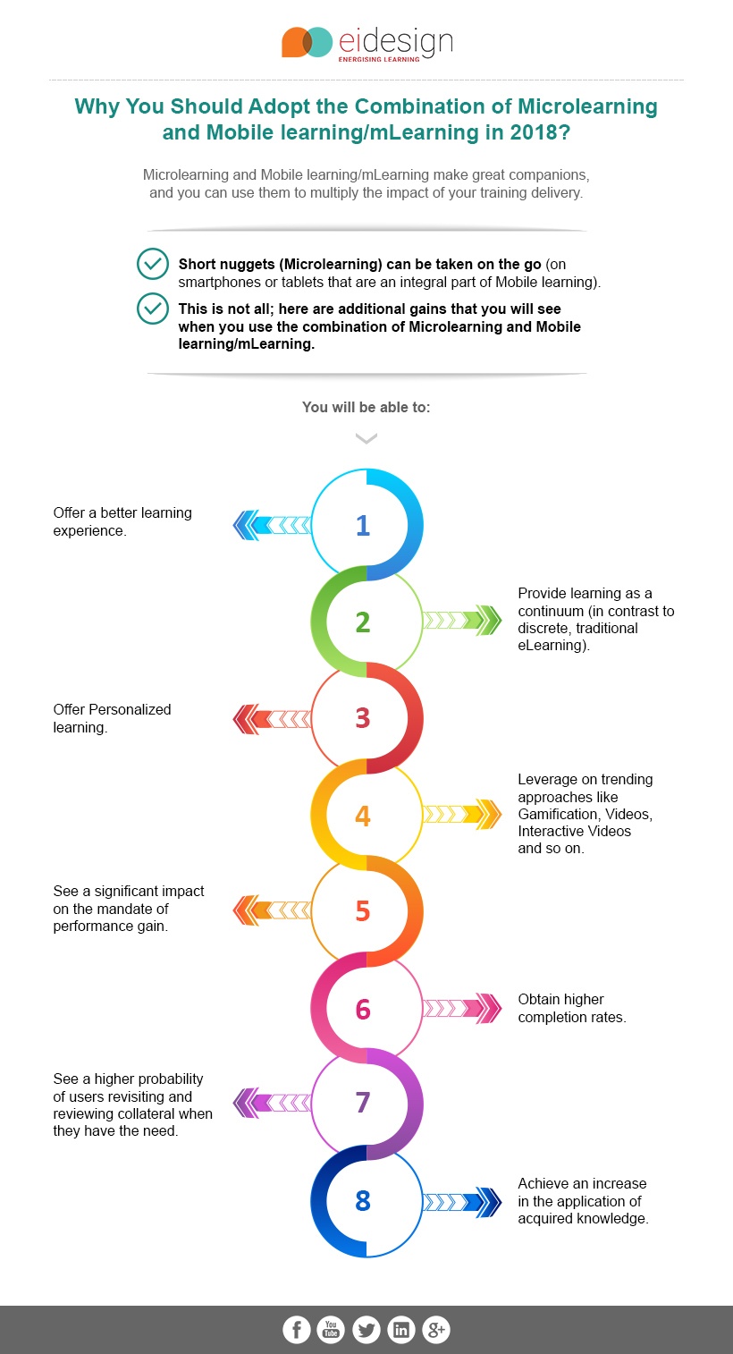 Why You Should Adopt The Combination Of Microlearning And Mobile Learning In 2018? Infographic