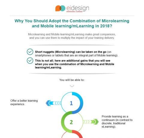 Combination Of Microlearning And Mobile Learning/mLearning Infographic