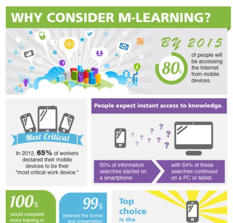 Why Consider mLearning