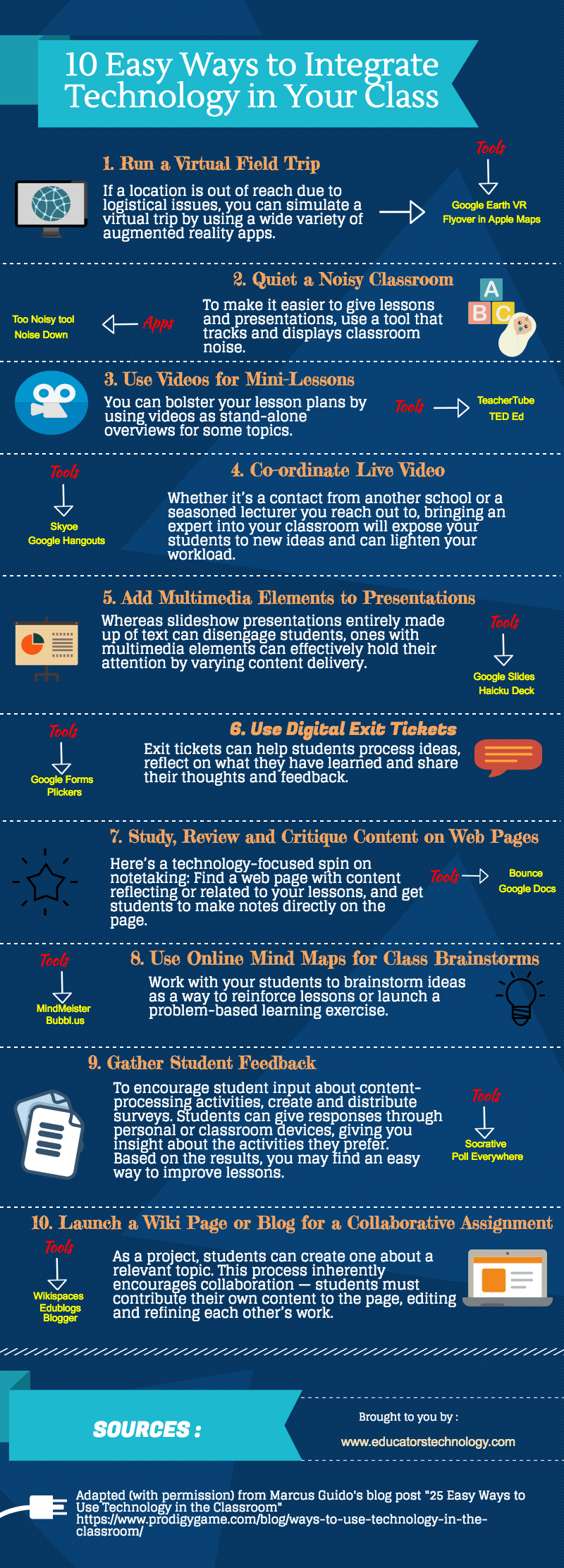 10 Easy Ways To Integrate Technology In Your Class