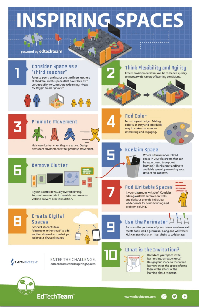 10 Tips For Creating Inspiring Learning Spaces Infographic