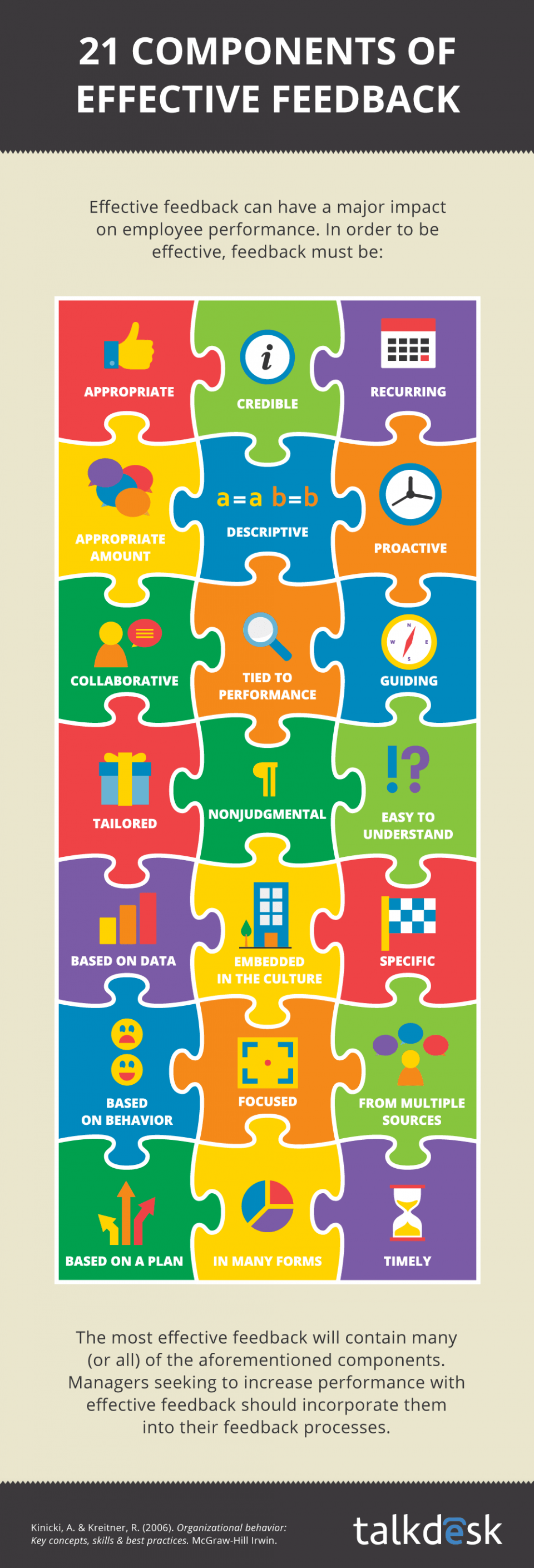 21 Components of Effective Feedback Infographic