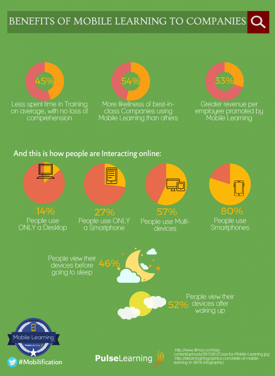 Benefits of Mobile Learning to Companies Infographic