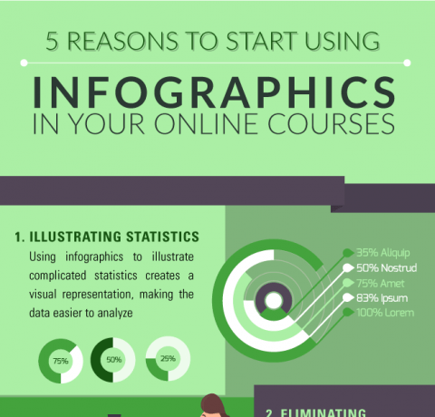 5 Reasons to Start Using Infographics in Your Online Courses Infographic