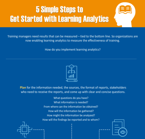 5 Simple Steps To Get Started With Learning Analytics