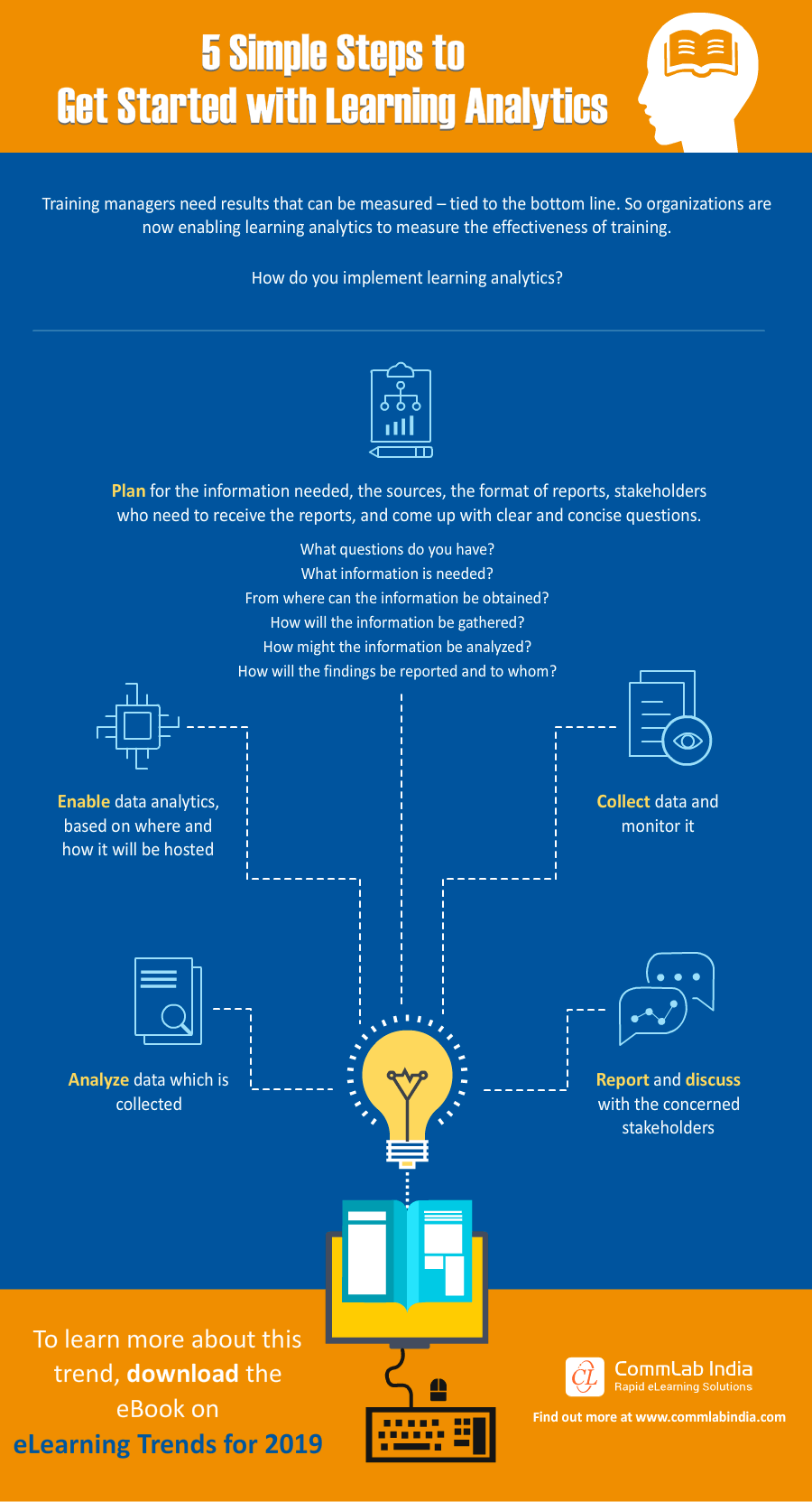 5 Simple Steps To Get Started With Learning Analytics