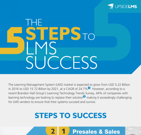 5 Steps to LMS Success Infographic