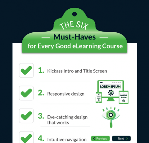 6 Effective eLearning Course Must Haves Infographic