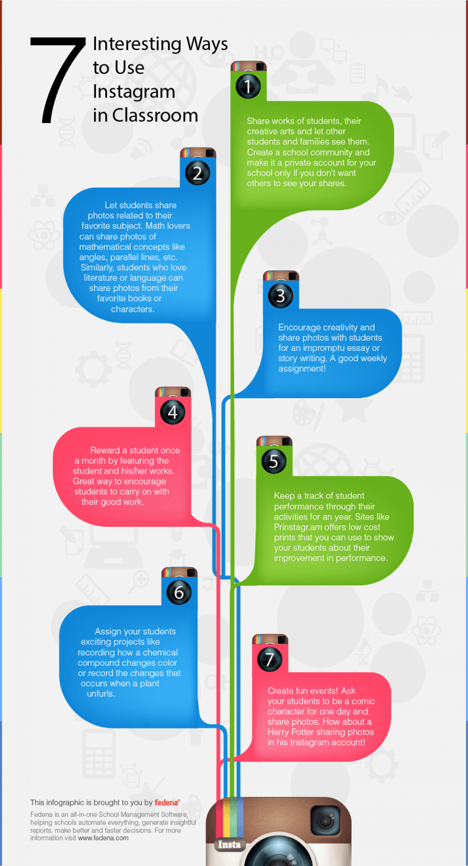 Effective Use of Instagram in the Classroom Infographic