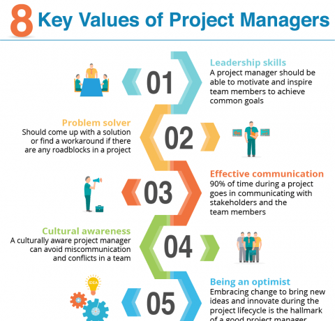 8 Key Values of Project Managers Infographic