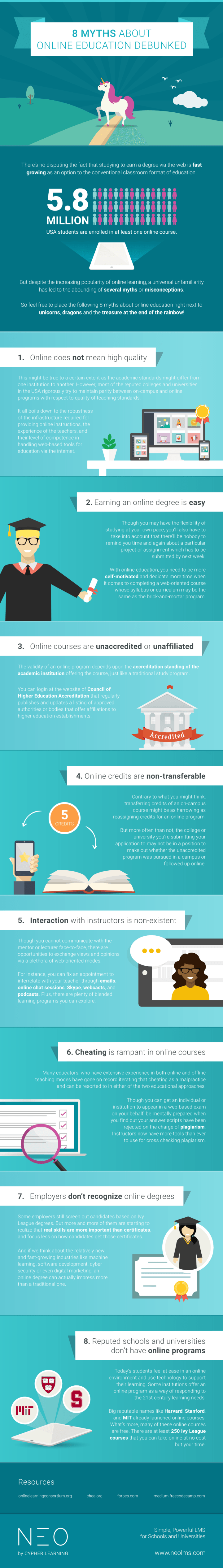 8 Myths about Online Education Debunked Infographic