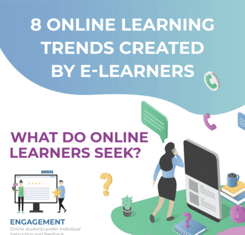 8 Online Learning Trends Created By eLearners