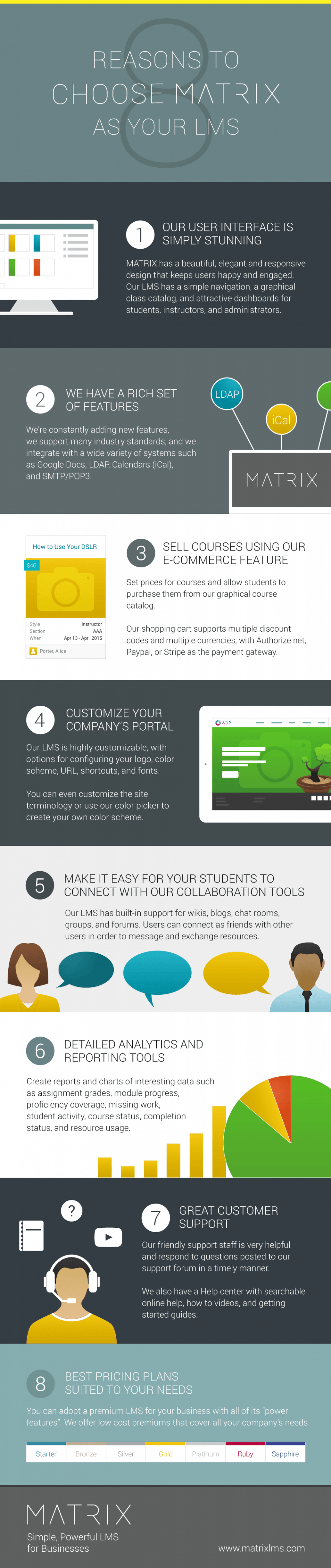 8 Reasons to Choose MATRIX LMS Infographic