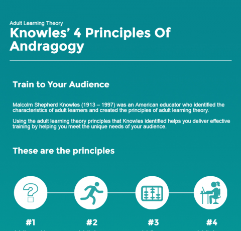 Adult Learning Theory - Knowles' Four Principles of Andragogy