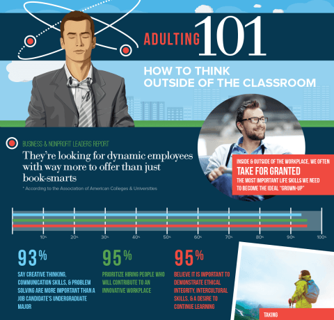 Adulting 101: How to Think Outside of the Classroom Infographic