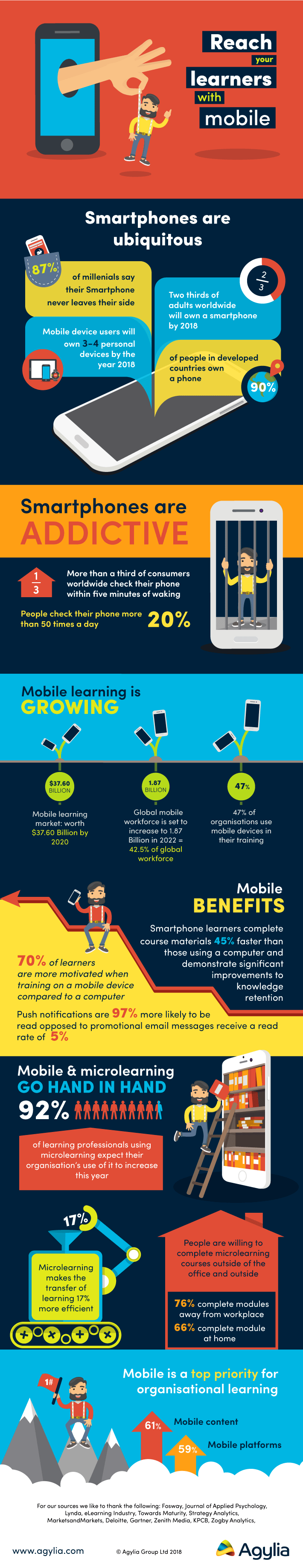 Reaching Learners With Mobile Learning Infographic