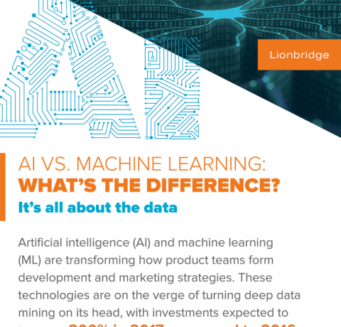 AI vs Machine Learning: What’s the Difference? Infographic