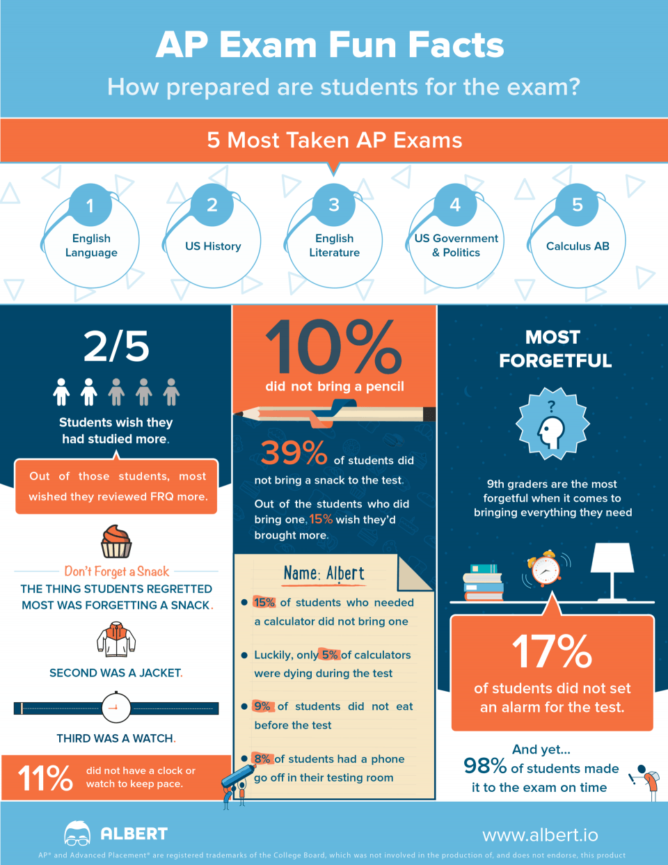 AP Fun Facts Infographic