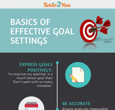 6 Basics Of Effective Goal Settings Infographic