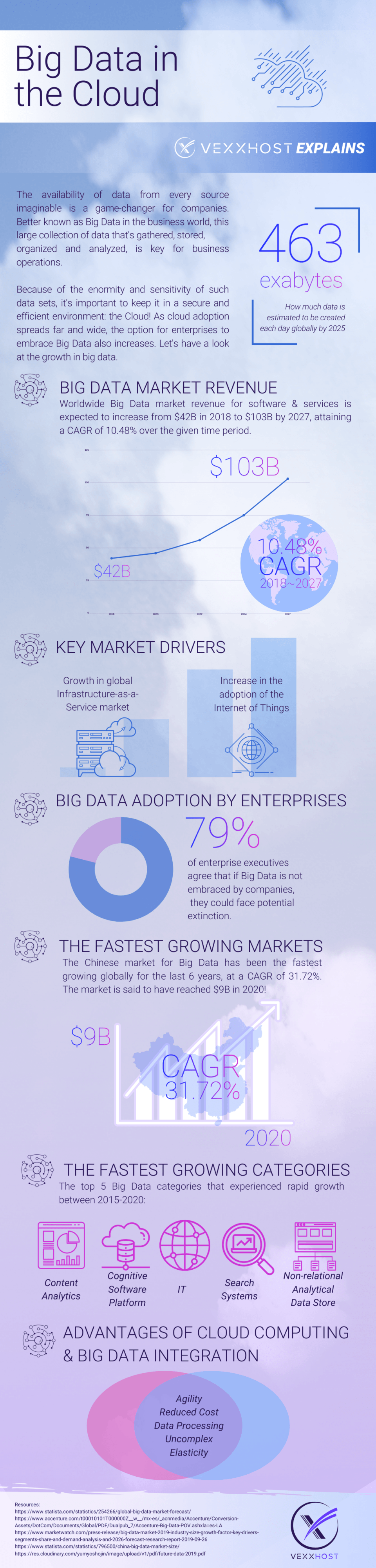 Big Data In Cloud Infrastructure