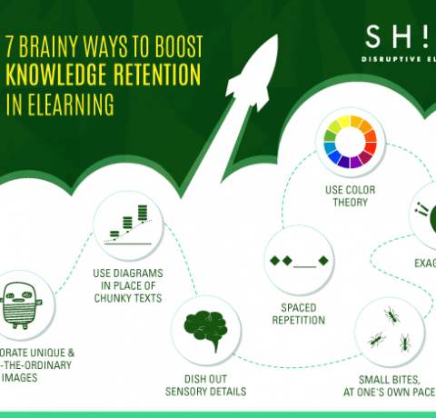 Boosting Knowledge Retention in eLearning Infographic