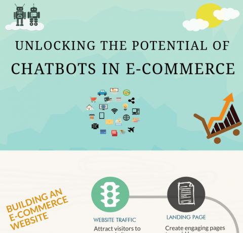 Unlocking The Potential Of Chatbots Infographic