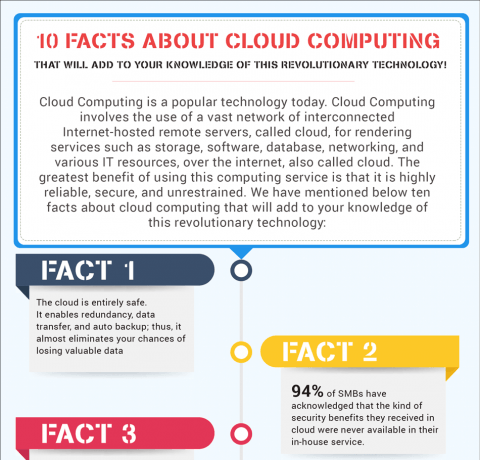 10 Facts About Cloud Computing Online Courses Infographic