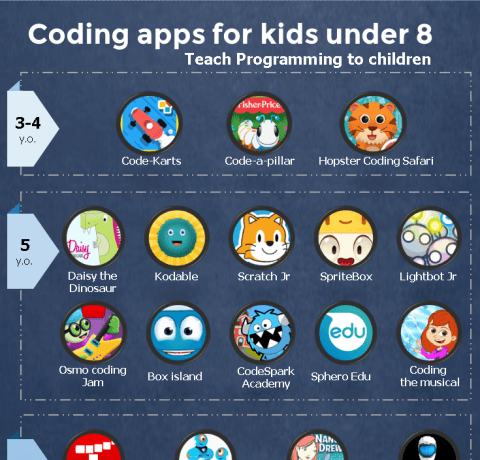 25 Coding Apps For Kids Under 8