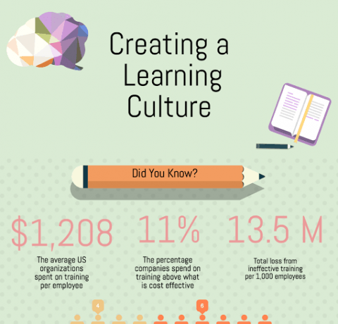 Create a Learning Culture in the Workplace Infographic