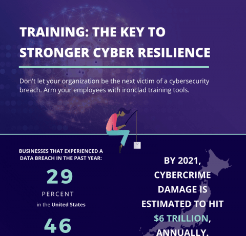 Training: The Key To Stronger Cyber Resilience Infographic