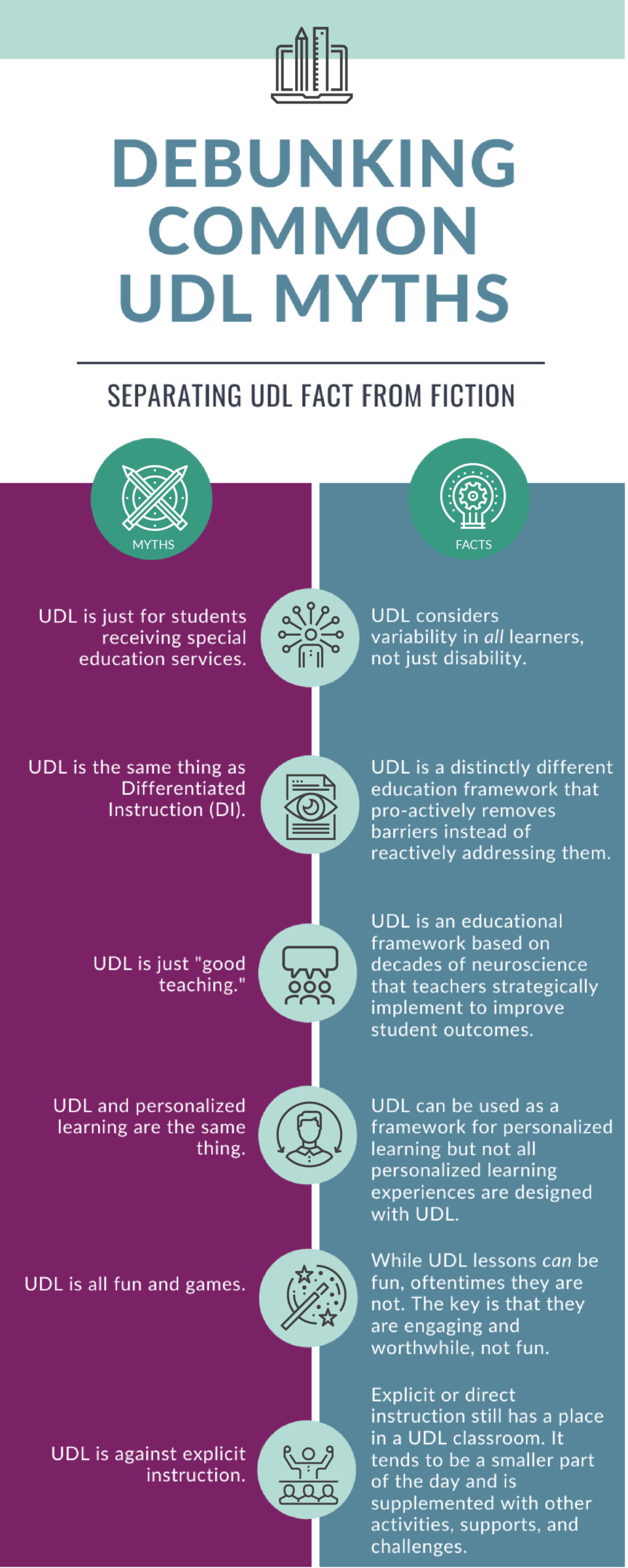 Debunking Common Myths about UDL [Infographic]