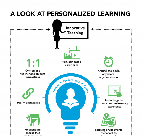 Defining Personalized Learning Infographic