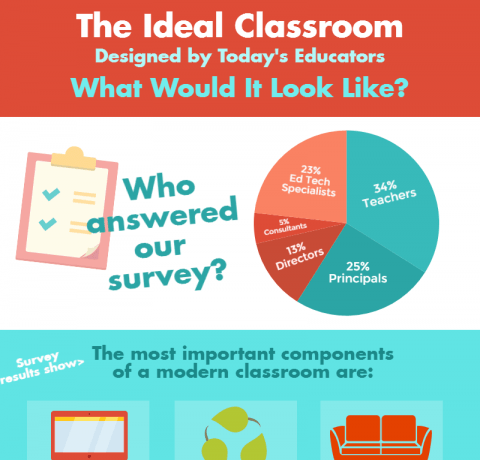 Designing The Ideal Classroom Infographic