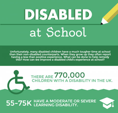 Disabled at School Infographic